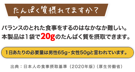 たんぱく質摂れてますか？バランスのとれた食事をするのはなかなか難しい。本製品は1袋で20gのたんぱく質を摂取できます。1日あたりの必要量は男性65g・女性50gと言われています。／出典：日本人の食事摂取基準（2020年版）（厚生労働省）
